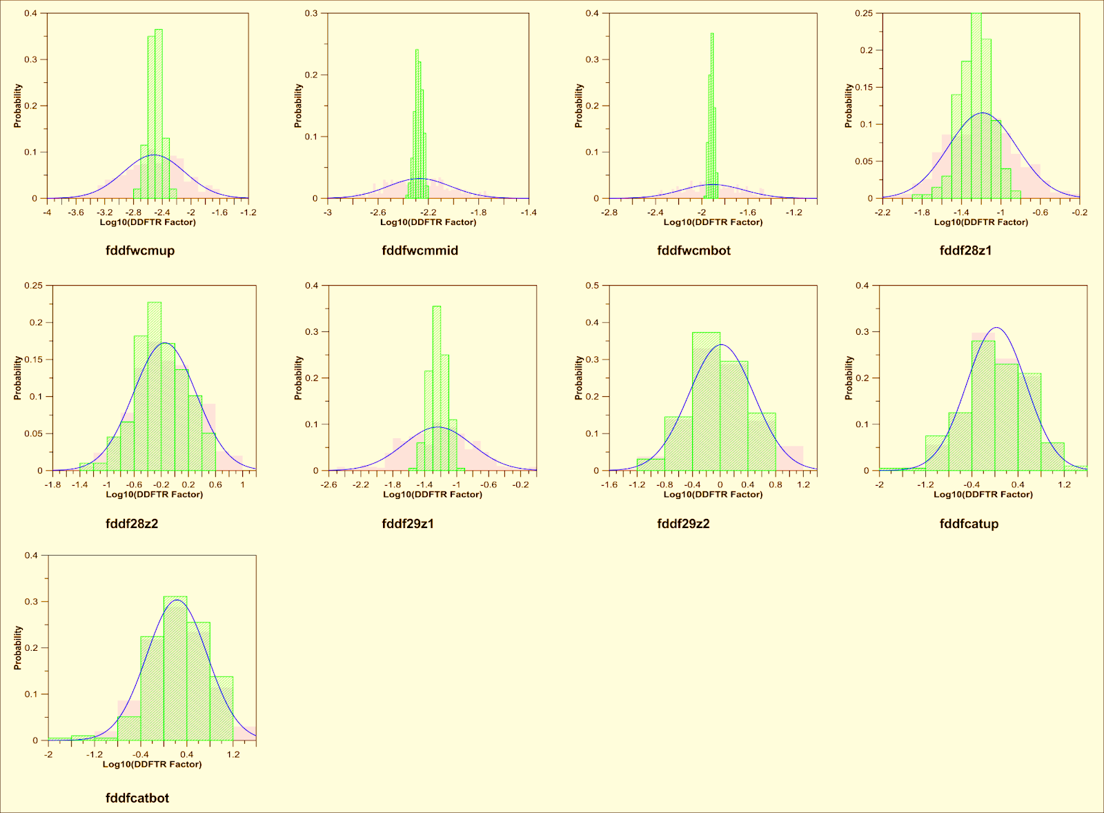 Pareto Mode