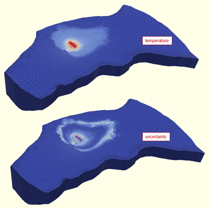 model-predicted heat plume and uncertainty