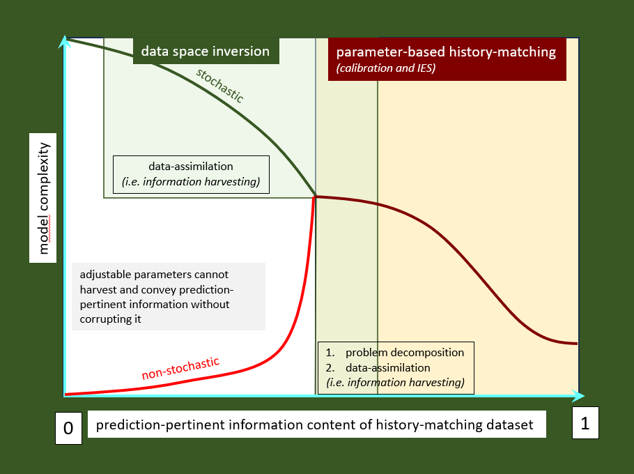 journey of information