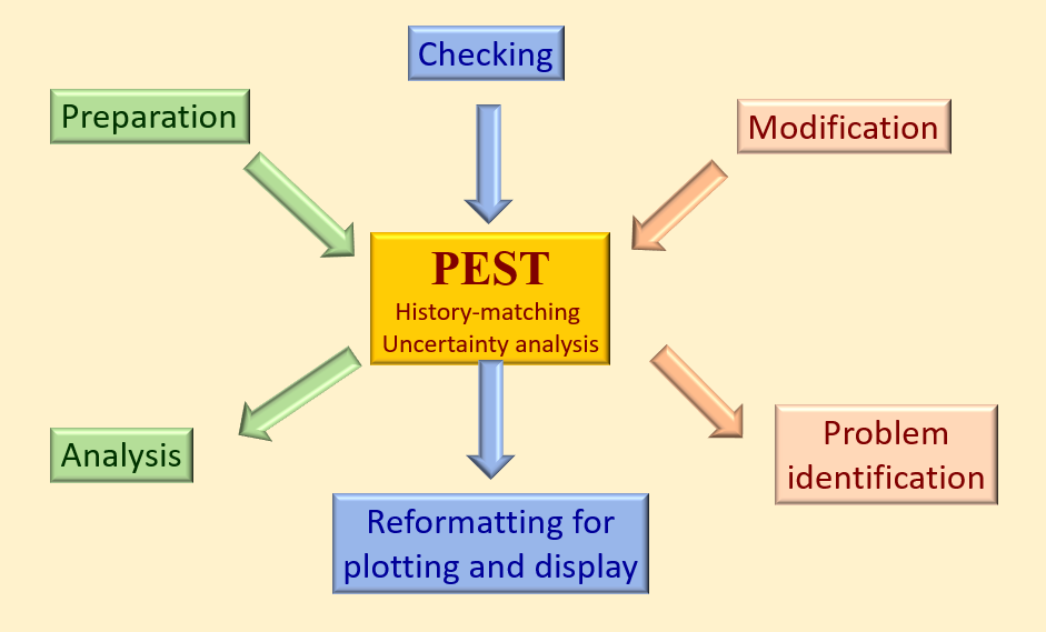 History Matching Uncertainty Analysis